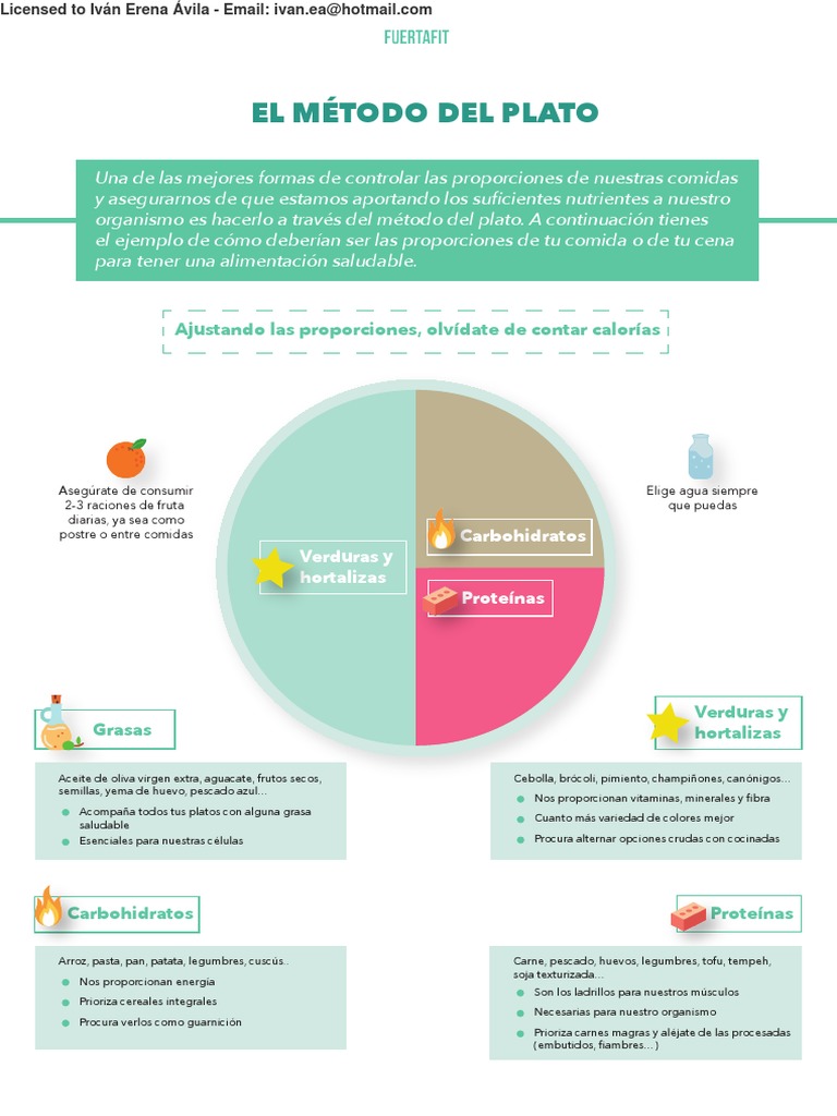 Metodo Plato | PDF | Alimentos | Vegetales