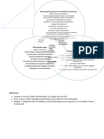 Diagrama de Ven Microscopios