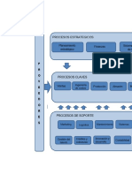 Gestión integral de procesos y documentación