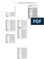 SPM - 5 A 12 Años - Tabla de Resultados (Hogar)