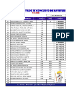 Resultado IV Concurso de Aptitud