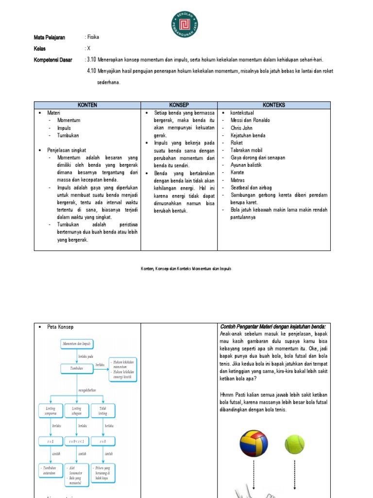 Konten Konsep Dan Konteks Pdf