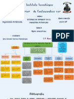 Mapa Conceptual U2 SISTEMA DE BOMBEO EN LA IND PETROLERA