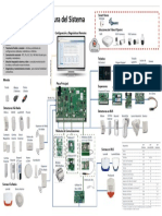 ProSYS Plus System Architecture March 2021 SP