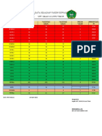 Data Vaksin On Time