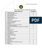 Senarai Kelengkapan Pelajar Asrama Madrasah Saidatina Khadijah
