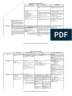 Table (Modes of Extinguishment and Special Payment)