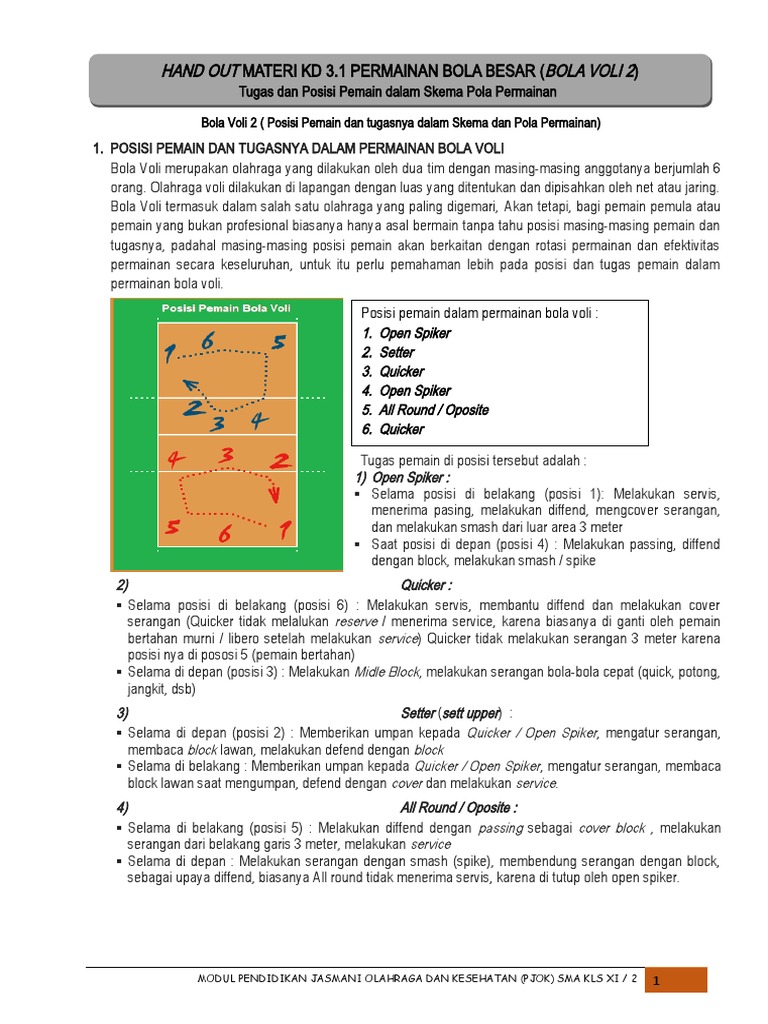 Tugas dan Posisi Pemain Bola Voli | PDF | Olahraga & Rekreasi