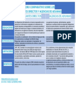 Cuadro Comparativo