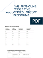 Pronouns, Possessives & Objects Explained