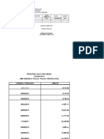 Laporan Aset, Rekap Jagir, Adm, Pjak Bank SMP 3