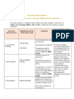 Etapa 3-Matriz Individual Historia de La Psicologia - Mayra - Ruiz