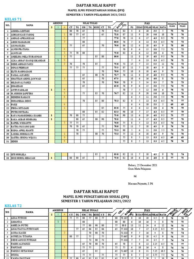 Nilai Rapot Ips 71, 72, 81 Dan 82. MTK 84 Dan 85 2122 | PDF