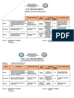 Tle - TVL Department: Lac (Learning Action Cell) Plan