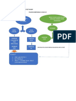 Alur Pelayanan Covid Post Ranap