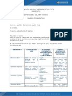 Corporación Universitaria Minuto de Dios Uniminuto Dimensiones Del Ser Humano Cuadro Comparativo