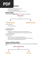 Heap Data Structure