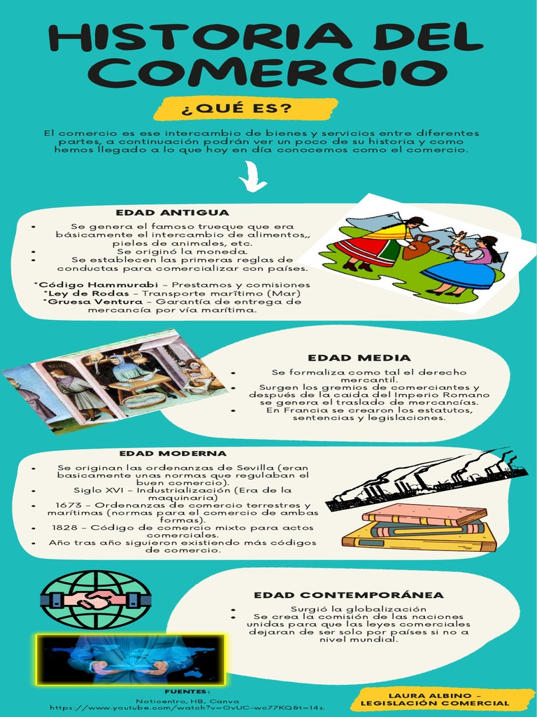 Historia y evolución del comercio | PDF | Comercio | Economias
