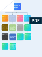 Mapa Conceptual Del Profesioanl Del Derecho