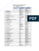 Sutherland Shift 2 Reg. Name List