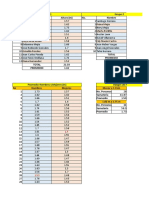 Medidas de Personal de Produccion