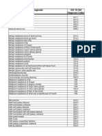 Diagnosis Icd 10 CM Diagnose Codes