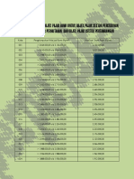 Klasifikasi Dan Penetapan Njop