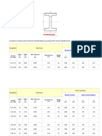 Properties in Imperial Units of American Standard Beams According ASTM A6 Are Indicated Below