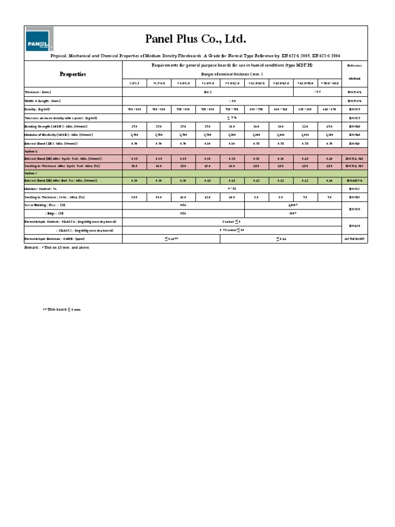 MDF Technical Data Sheet Overview | PDF | Materials Science | Building ...