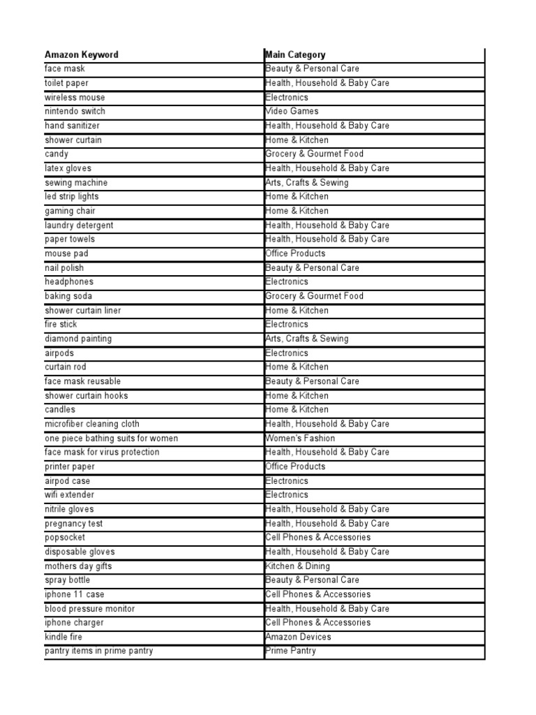 10 K Keywords Search in May 2020, PDF, Toys