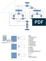 Elevator control flowchart