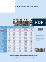 Учебно Време в Европа и България