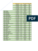 Student Score Table with Zebra Striping