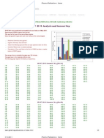 Pharma Publications: GPAT 2011 Analysis and Answer Key