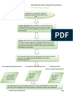 SOP -Probation Rreview