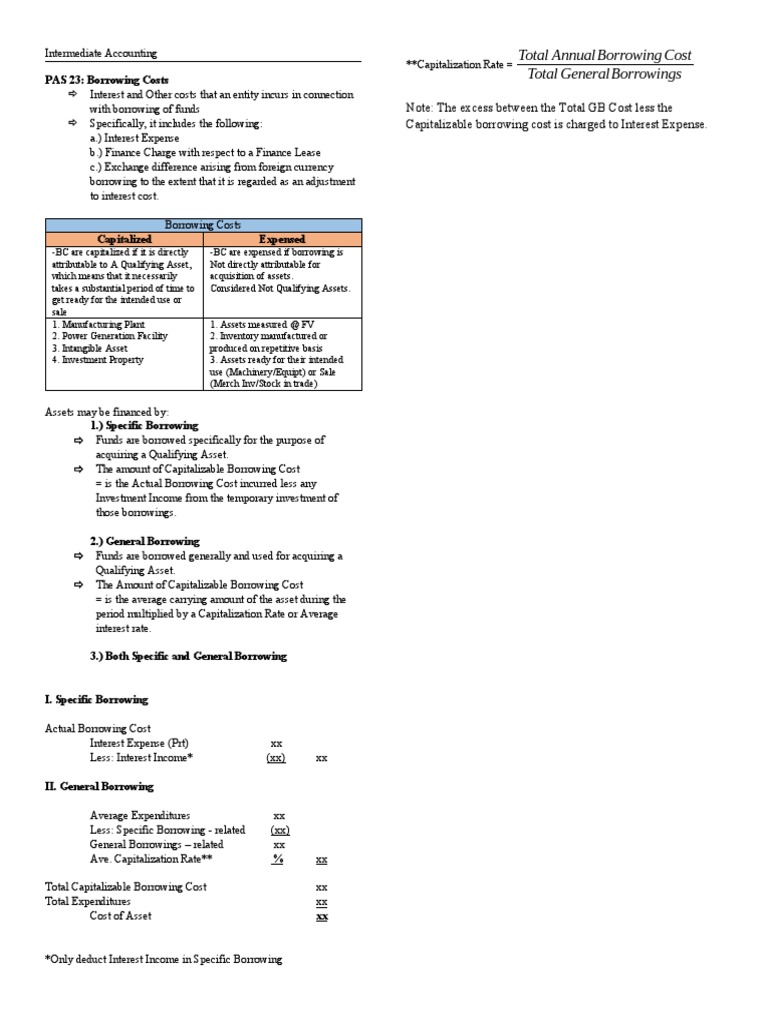 Guidelines for Capitalizing Borrowing Costs According to PAS 23 PDF