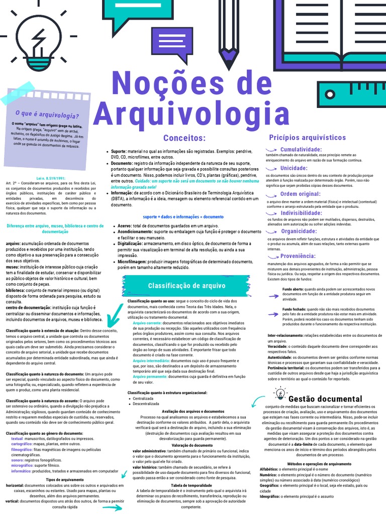 Resumo Arquivologia | PDF | Ciência da Informação