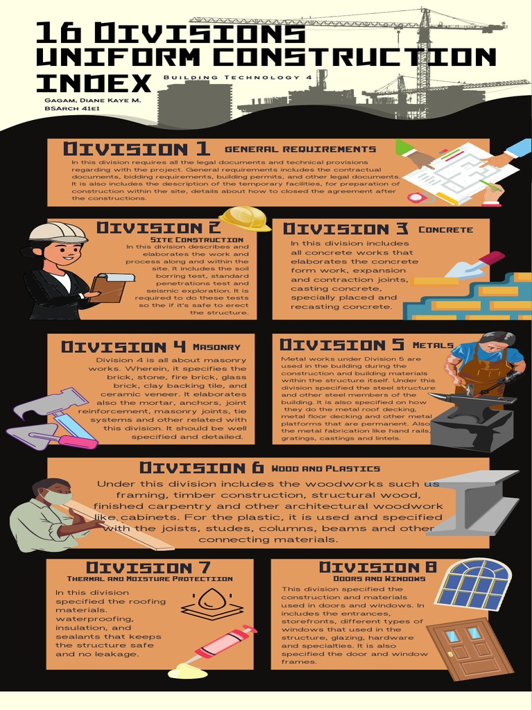Overview of 16 Construction Divisions | PDF | Brick | Concrete