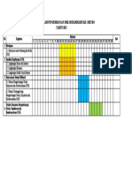 Timeline Pengembangan SMK 2021 2