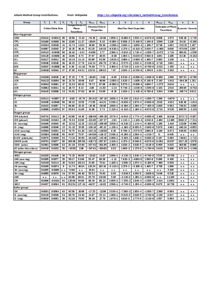 Taules Joback Wiki, Modif 2021-03-04 10H54 | PDF | Phase (Matter ...