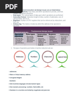 The Five Important Instruction Set Design Issues Are As Listed Below Complex Operations Should Be. Various Fields, and So On. Their Use. Specified