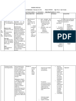 Date & Time Cues Nursing Diagnosis Goals/Objectives Intervention Rationale Evaluation