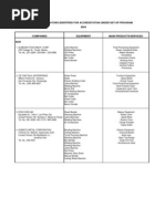 Download LIST of SET-UP Fabricators by Jojit Espiritu SN56378153 doc pdf