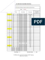 Schedule & Manpower Phase-2 - Februari 2022