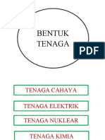 2018 Bentuk Tenaga