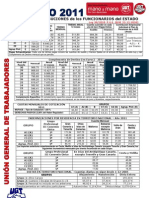 Retribuciones Funcionarios AGE 2011