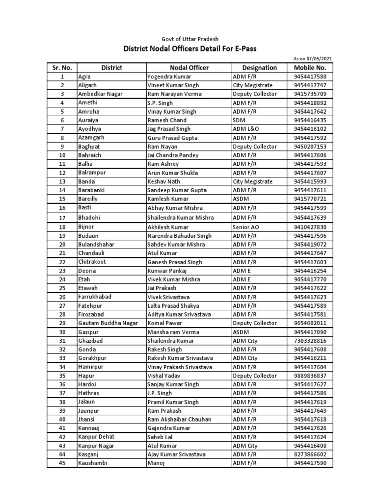 District Nodal Officers Detail For EPass Sr. No. District Nodal