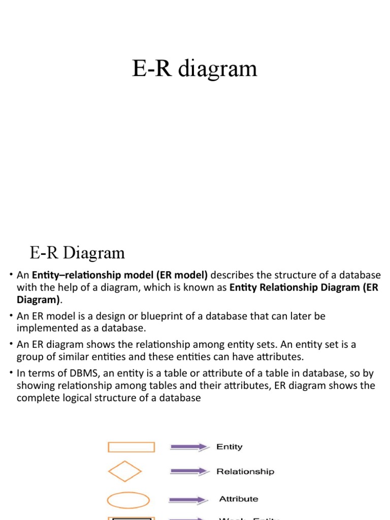 Understanding E-R Diagrams and Models | PDF | Career & Growth ...