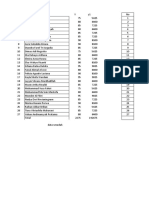 Data Hasil Daya Serap