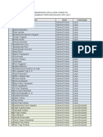 Pengumuman Kelulusan UKM WPS 2021